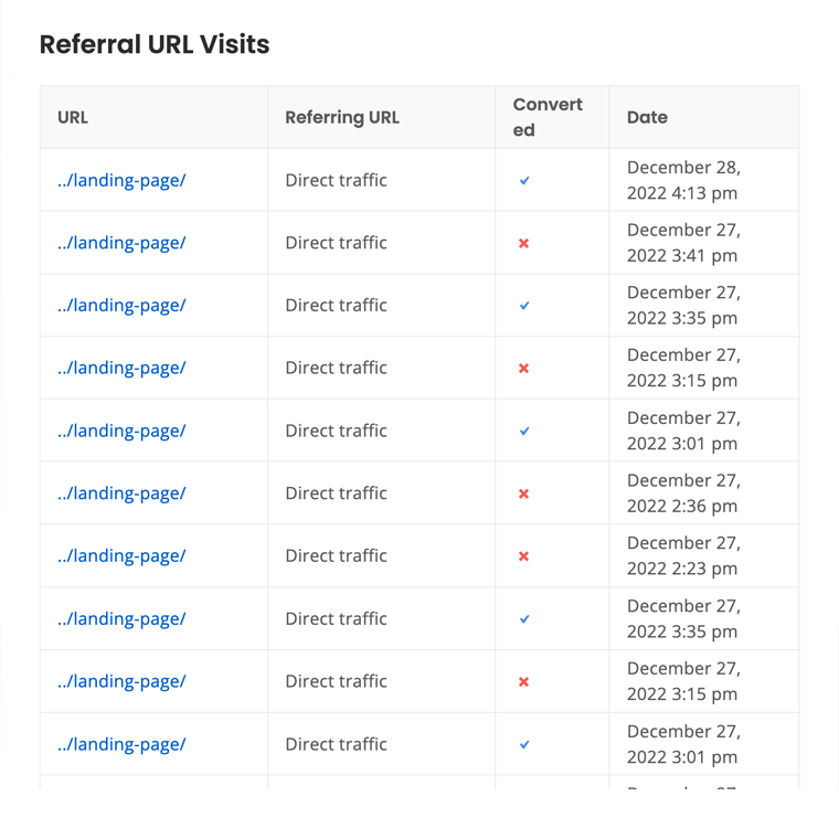 Referrals URL Visits